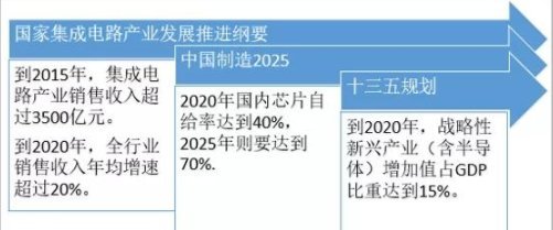 集成電路芯片概念股 設計引領，出貨規模突破2000億彰顯市場活力