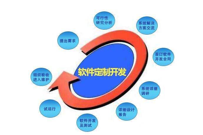 智慧華盛恒輝 以軟件定制開發賦能企業，量身打造高效集成電路設計解決方案