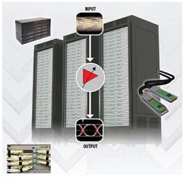 電子產品世界 連接、創新與日常