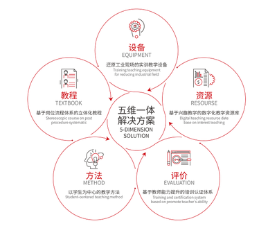 匯聚智慧，蓄力前行 機械工業(yè)教育發(fā)展中心教育咨詢服務用心啟航